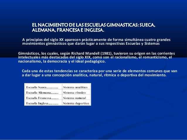 El Nacimiento De Las Escuelas Gimnasticas Sueca Alemana Francesa E