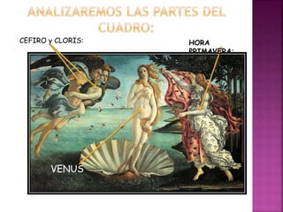 CEFIRO y CLORIS:
VENUS
HORA
PRIMAVERA:
 