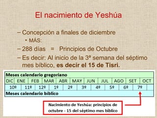 El nacimiento de Yeshúa

– Concepción a finales de diciembre
  • MÁS:
– 288 días = Principios de Octubre
– Es decir: Al inicio de la 3ª semana del séptimo
  mes bíblico, es decir el 15 de Tisri.
 