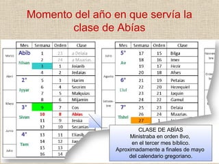 Momento del año en que servía la
       clase de Abías




                          CLASE DE ABÍAS
                      Ministraba en orden 8vo,
                       en el tercer mes bíblico.
                 Aproximadamente a finales de mayo
                      del calendario gregoriano.
 