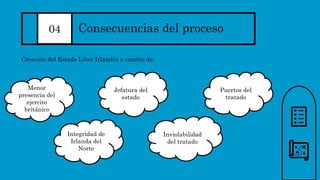 04 Consecuencias del proceso
Creación del Estado Libre Irlandés a cambio de:
Menor
presencia del
ejercito
británico
Jefatura del
estado
Integridad de
Irlanda del
Norte
Puertos del
tratado
Inviolabilidad
del tratado
 