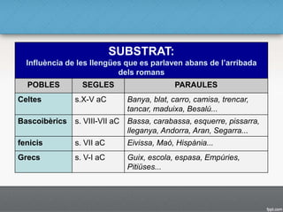 SUBSTRAT:
Influència de les llengües que es parlaven abans de l’arribada
dels romans
POBLES SEGLES PARAULES
Celtes s.X-V aC Banya, blat, carro, camisa, trencar,
tancar, maduixa, Besalú...
Bascoibèrics s. VIII-VII aC Bassa, carabassa, esquerre, pissarra,
lleganya, Andorra, Aran, Segarra...
fenicis s. VII aC Eivissa, Maó, Hispània...
Grecs s. V-I aC Guix, escola, espasa, Empúries,
Pitiüses...
 