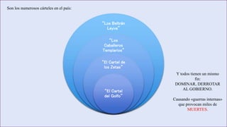 “Los Beltrán 
Leyva” 
“Los 
Caballeros 
Templarios” 
“El Y Cartel todos 
de 
los Zetas” 
“El Cartel 
del Golfo” 
Son los numerosos cárteles en el país: 
Y todos tienen un mismo 
fin: 
DOMINAR, DERROTAR 
AL GOBIERNO. 
Causando «guerras internas» 
que provocan miles de 
MUERTES. 
 