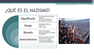 ¿QUÉ ES EL NAZISMO?
Significado
Surge
Basado
Antecedentes
• Es una palabra de origen
alemán
(nationalsozialismus)
• Nacion...