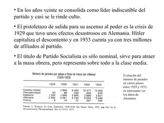 • En los años veinte se consolida como líder indiscutible del
partido y casi se le rinde culto.
• El pistoletazo de salida para su ascenso al poder es la crisis de
1929 que tuvo unos efectos desastrosos en Alemania. Hitler
capitaliza el descontento y en 1933 cuenta ya con tres millones
de afiliados al partido.
• El título de Partido Socialista es sólo nominal, sirve para atraer
a la masa obrera, pero representa sobre todo a la clase media.

                                                    Evolución del
                                                    número de parados
                                                    en varios países
                                                    entre 1929 y 1933,
                                                    es interesante ver
                                                    los datos de
                                                    Alemania.
 