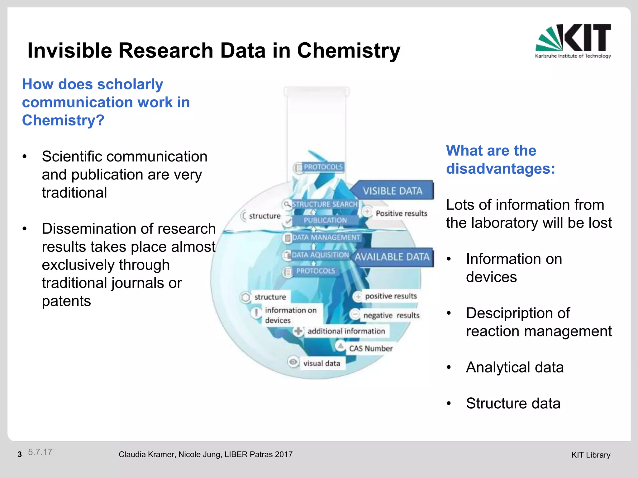 KIT Library3
Invisible Research Data in Chemistry
Claudia Kramer, Nicole Jung, LIBER Patras 20175.7.17
How does scholarly
communication work in
Chemistry?
• Scientific communication
and publication are very
traditional
• Dissemination of research
results takes place almost
exclusively through
traditional journals or
patents
What are the
disadvantages:
Lots of information from
the laboratory will be lost
• Information on
devices
• Descipription of
reaction management
• Analytical data
• Structure data
 