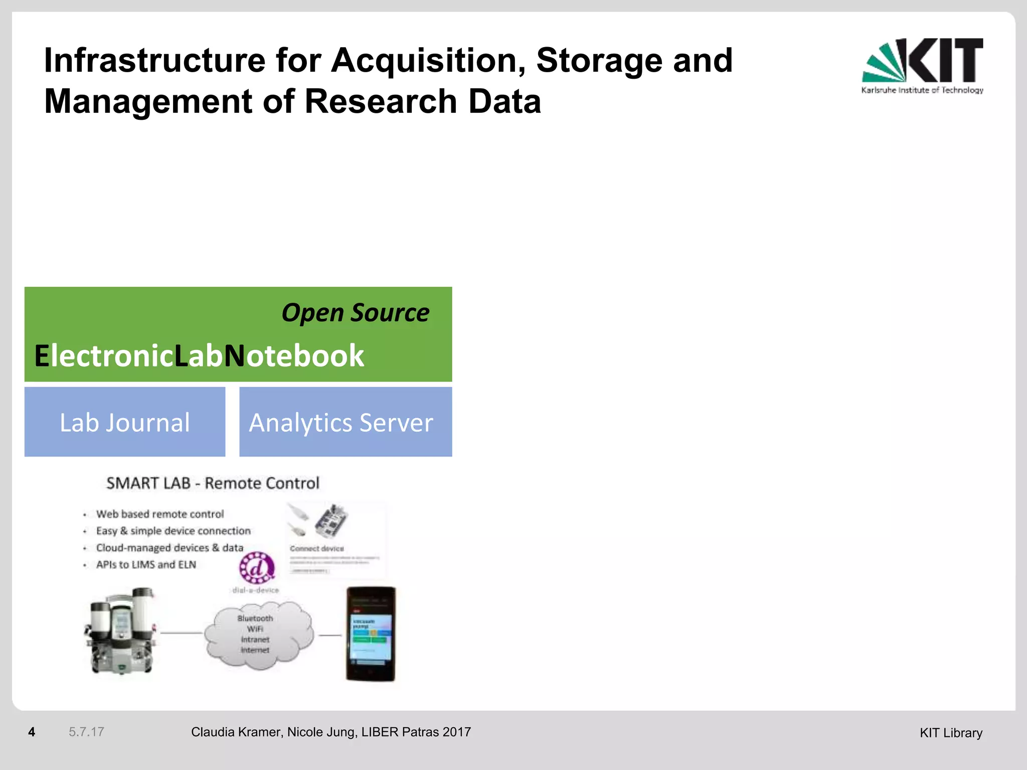 KIT Library4
ElectronicLabNotebook
Analytics ServerLab Journal
Open Source
5.7.17 Claudia Kramer, Nicole Jung, LIBER Patras 2017
Infrastructure for Acquisition, Storage and
Management of Research Data
 