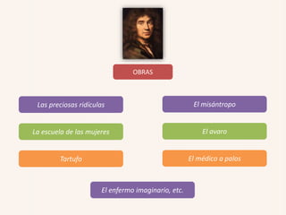 OBRAS
Las preciosas ridículas
La escuela de las mujeres
Tartufo
El misántropo
El avaro
El médico a palos
El enfermo imaginario, etc.
 
