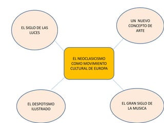 UN NUEVO
EL SIGLO DE LAS                            CONCEPTO DE
     LUCES                                    ARTE




   ...