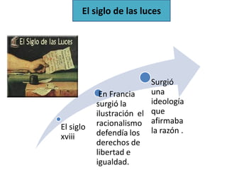 El siglo de las luces




                          Surgió
            En Francia    una
           surgió la      ideolog...