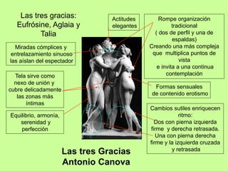 Las tres Gracias
Antonio Canova
Las tres gracias:
Eufrósine, Aglaia y
Talia
Rompe organización
tradicional
( dos de perfil y una de
espaldas)
Creando una más compleja
que multiplica puntos de
vista
e invita a una continua
contemplación
Actitudes
elegantes
Tela sirve como
nexo de unión y
cubre delicadamente
las zonas más
íntimas
Formas sensuales
de contenido erotismo
Miradas cómplices y
entrelazamiento sinuoso
las aíslan del espectador
Cambios sutiles enriquecen
ritmo:
Dos con pierna izquierda
firme y derecha retrasada.
Una con pierna derecha
firme y la izquierda cruzada
y retrasada
Equilibrio, armonía,
serenidad y
perfección
 