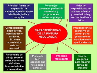 CARACTERÍSTICAS
DE LA PINTURA
NEOCLÁSICA
Principal fuente de
inspiración: la
Naturaleza, realista pero
idealizada, bella y
tranquila
Personajes
presentan perfección
anatómica y
proporciones
canónicas griegas
Falta de
expresividad: no
hay sentimientos,
y cuando los hay,
son contenidos y
fríos
Composiciones
geométricas,
equilibradas y
estáticas.
Si tienen
movimientos,
este es
mesurado
Preponderancia
expresiva del
primer plano,
generalmente
más iluminado
que los demás
Predominio del
dibujo sobre el
color, contornos
definidos
buscando imitar
a la escultura
Pincelada
bien
acabada que
no se puede
apreciar
Uso de
alegorías
para mostrar
temas del
presente
Intención
moralizante
 