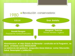 1980
 Revolución conservadora:
E.E.U.U Gran Bretaña
Ronald Reagan
Presidente norteamericano
Margaret Thatcher
Primer Ministro inglesa
Abandonaron el viejo Estado de Bienestar construido en la Posguerra , es
decir, el Estado como REGULADOR.
La asistencia del gobierno aseguraba áreas básicas como: Educación,
Salud, Desempleo y jubilación.
 