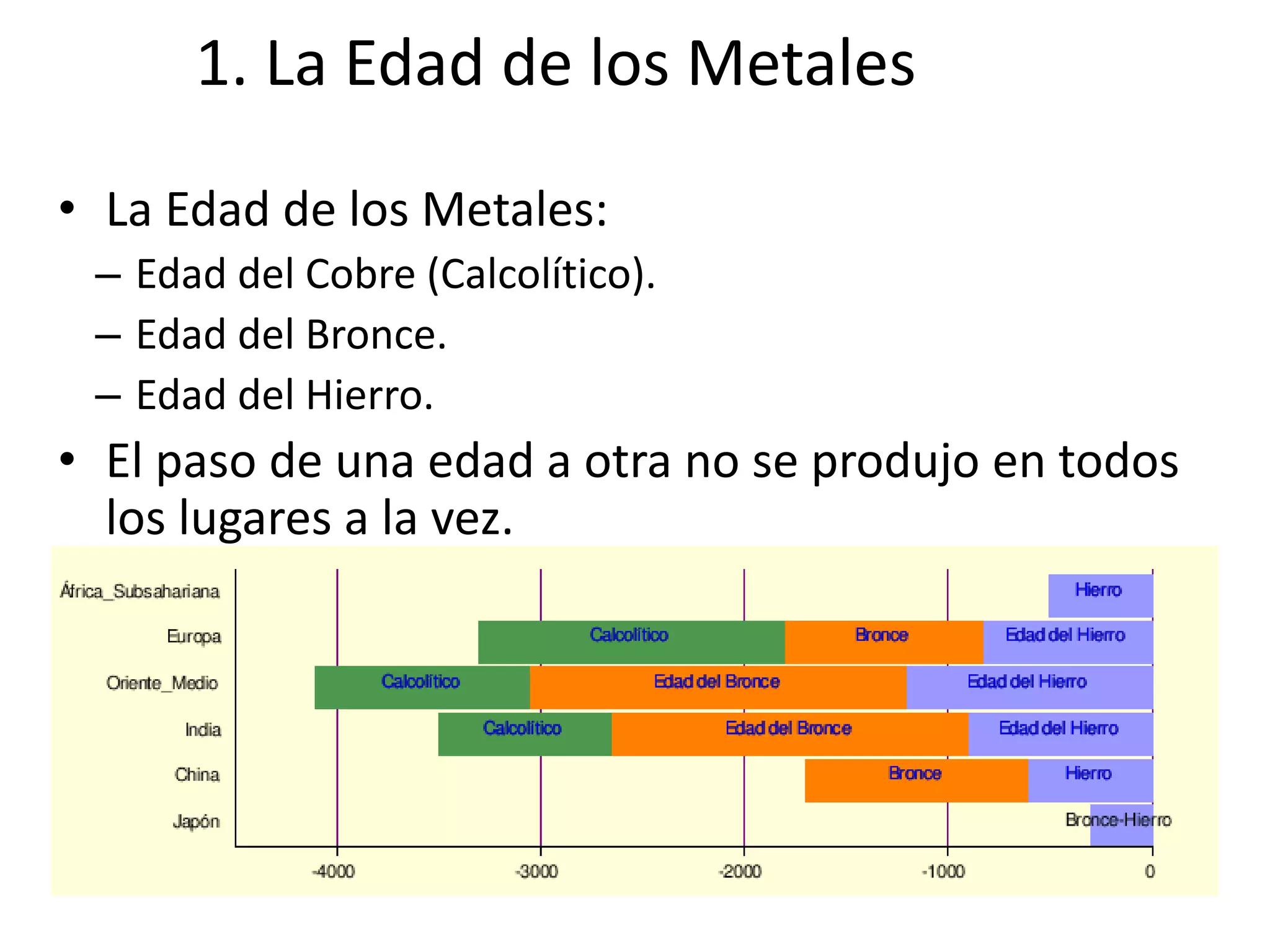El neolitico y la edad de los metales | PPTX