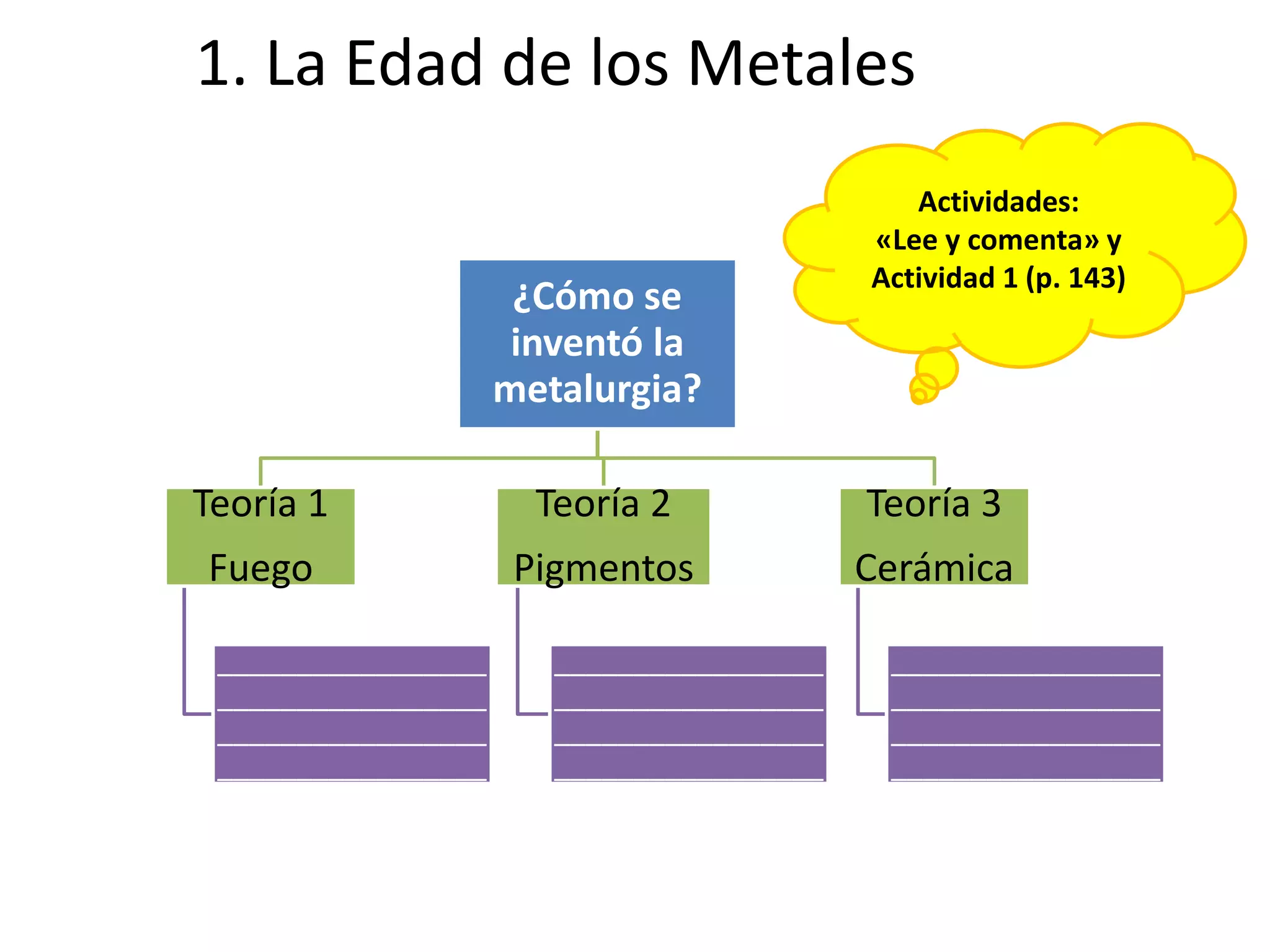 El neolitico y la edad de los metales | PPTX