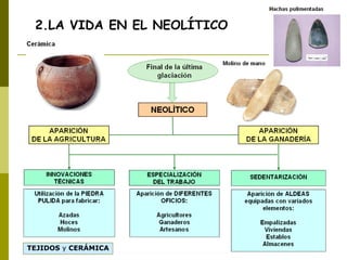 2.LA VIDA EN EL   NEOLÍTICO TEJIDOS  y  CERÁMICA 
