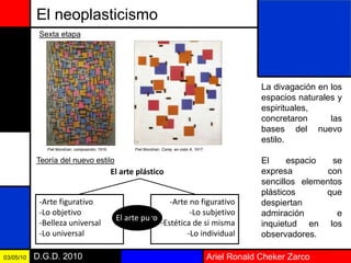 Ariel Ronald Cheker ZarcoD.G.D. 201003/05/10
El neoplasticismo
La divagación en los
espacios naturales y
espirituales,
concretaron las
bases del nuevo
estilo.
El espacio se
expresa con
sencillos elementos
plásticos que
despiertan
admiración e
inquietud en los
observadores.
Teoría del nuevo estilo
Piet Mondrian: composición, 1916. Piet Mondrian: Comp. en color A, 1917.
Sexta etapa
El arte puro
-Arte figurativo
-Lo objetivo
-Belleza universal
-Lo universal
-Arte no figurativo
-Lo subjetivo
-Estética de si misma
-Lo individual
El arte plástico
 
