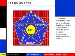 CIFO Hospitalet Ariel Ronald Cheker ZarcoD.G.D. 201003/05/10
Las bellas artes
El arte es una
actividad realizada
por el hombre con
finalidades estéticas y
comunicativas, a
través del que se
expresan
sentimientos
mediante diferentes
recursos.
 