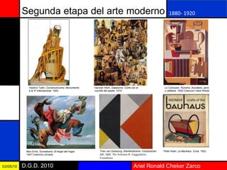 Ariel Ronald Cheker ZarcoD.G.D. 201003/05/10
Segunda etapa del arte moderno 1880- 1920
Vladimir Tatlin, Constructivismo: Monumento
a la 3ª internacional, 1920.
Hannah Höch, Dadaísmo: Corte con el
cuchillo del pastel, 1919.
Le Corbusier, Purismo: Acordeón, jarra
y cafetera, 1920.Coleccion Heidi Weber
Max Ernst, Surrealismo: El ángel del hogar,
1937.Coleccion privada.
Theo van Doesburg, Elementarismo: Composición
XIII, 1925. The Solomon R. Guggenheim
Foundation
Peter Keler, La Bauhaus: Cuna, 1922.
 