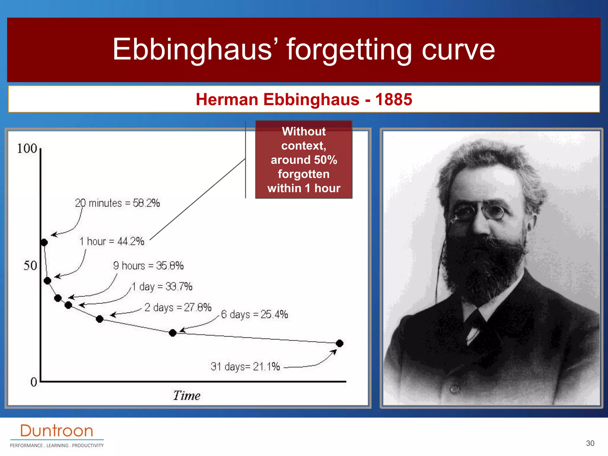 Ebbinghaus‟ forgetting curve
      Herman Ebbinghaus - 1885
                Without
               context,
             around 50%
              forgotten
             within 1 hour




                                 30
 
