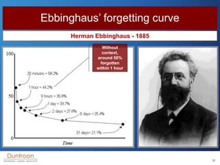 Ebbinghaus‟ forgetting curve
      Herman Ebbinghaus - 1885
                Without
               context,
             a...