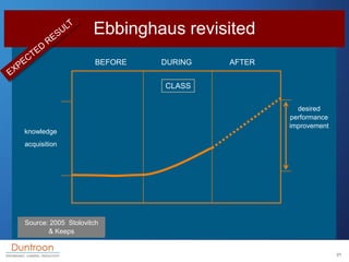 Ebbinghaus revisited
                      BEFORE   DURING   AFTER


                               CLASS

               ...