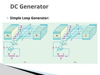 Fundamentals of Electrical Engineering Machines: DC Generators and ...