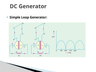 Fundamentals of Electrical Engineering Machines: DC Generators and ...
