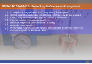 UNIDAD DE TRABAJO 3: Conceptos y fenómenos electromagnéticos
3.1. Conceptos de magnetismo, campo magnético y flujo magnético.
3.2. Campo magnético creado por una corriente rectilínea: Ley de Biot y Savart.
3.3. Campo magnético creado por espiras, bobinas y solenoides.
3.4. Fuerzas creadas por campos magnéticos.
3.5. Inducción magnética: Leyes de Lenz – Faraday.
3.6. Autoinducción magnética.
3.7 Propiedades magnéticas de la materia: permeabilidad e histéresis magnética.
3.8. Circuitos magnéticos: Ley de Hopkinson.
 