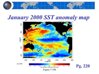 January 2000 SST anomaly map
Figure 7-19b
Pg. 220
 