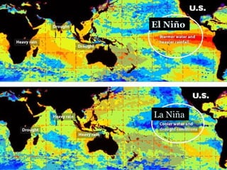 El Niño
La Niña
 