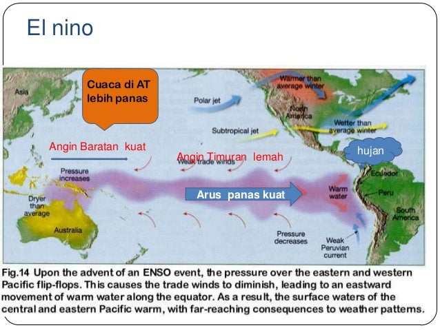 Elnino la nina