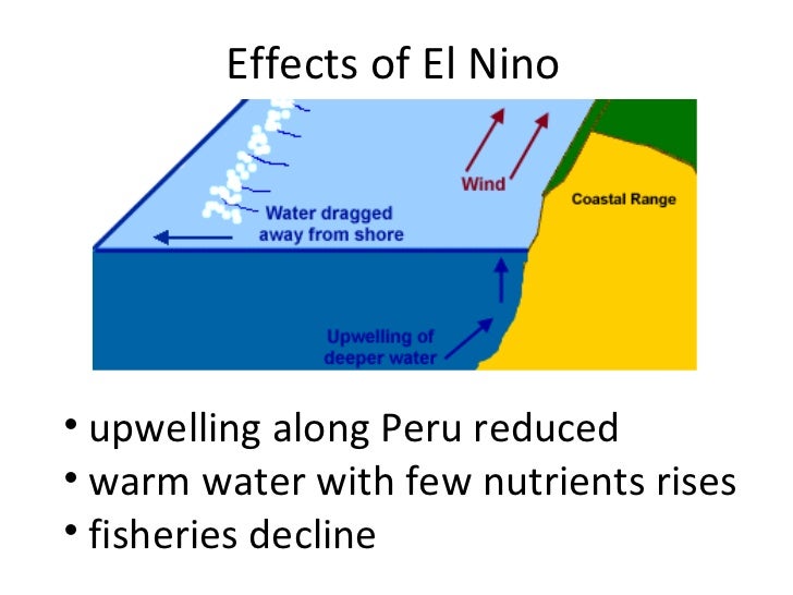 El nino powerpoint diagram of enso 