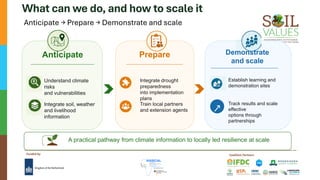 Funded by Coalition Partners
What can we do, and how to scale it
Anticipate → Prepare → Demonstrate and scale
Anticipate Prepare Demonstrate
and scale
Understand climate
risks
and vulnerabilities
Integrate soil, weather
and livelihood
information
Integrate drought
preparedness
into implementation
plans
Train local partners
and extension agents
Establish learning and
demonstration sites
Track results and scale
effective
options through
partnerships
A practical pathway from climate information to locally led resilience at scale
 