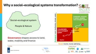 Funded by Coalition Partners
Why a social–ecological systems transformation?
Social–ecological system
People & Nature
Governance shapes access to land,
water, mobility and finance
 