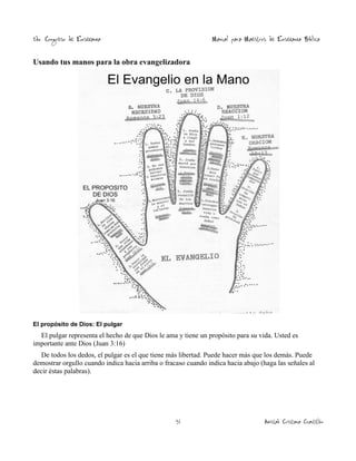 2do. Congreso de Enseñanza

Manual para Maestros de Enseñanza Bíblica

Usando tus manos para la obra evangelizadora

El propósito de Dios: El pulgar

El pulgar representa el hecho de que Dios le ama y tiene un propósito para su vida. Usted es
importante ante Dios (Juan 3:16)
De todos los dedos, el pulgar es el que tiene más libertad. Puede hacer más que los demás. Puede
demostrar orgullo cuando indica hacia arriba o fracaso cuando indica hacia abajo (haga las señales al
decir éstas palabras).

51

Amistad Cristiana Cuautitlán

 