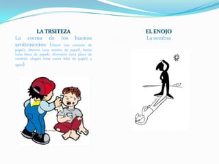 LA TRSITEZA                               EL ENOJO
La crema de los buenos                            La sombra
sentimientos (Amor (un corazón de
papel), abrazos (una manita de papel), besos
(una boca de papel), diversión (una pisca de
confeti), alegría (una carita feliz de papel) y
agua)
 