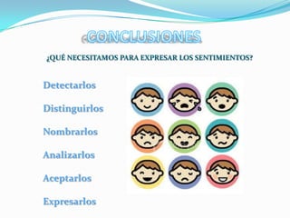 ¿QUÉ NECESITAMOS PARA EXPRESAR LOS SENTIMIENTOS?


Detectarlos

Distinguirlos

Nombrarlos

Analizarlos

Aceptarlos

Expresarlos
 