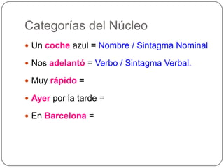 Categorías del Núcleo
 Un coche azul = Nombre / Sintagma Nominal

 Nos adelantó = Verbo / Sintagma Verbal.

 Muy rápido =

 Ayer por la tarde =

 En Barcelona =
 