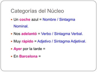 Categorías del Núcleo
 Un coche azul = Nombre / Sintagma

 Nominal.

 Nos adelantó = Verbo / Sintagma Verbal.

 Muy rápido = Adjetivo / Sintagma Adjetival.

 Ayer por la tarde =

 En Barcelona =
 