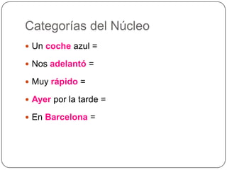 Categorías del Núcleo
 Un coche azul =

 Nos adelantó =

 Muy rápido =

 Ayer por la tarde =

 En Barcelona =
 