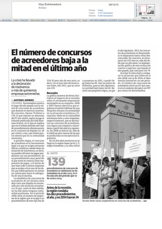 09/12/15Hoy Extremadura
Badajoz
Prensa: Diaria
Tirada: 9.781 Ejemplares
Difusión: 8.285 Ejemplares
Página: 12
n: REGIONAL Valor: 1.544,00 € Área (cm2): 522,1 Ocupación: 59,64 % Documento: 1/1 Autor: :: ANTONIO ARMERO CÁCERES. Extremadura s Núm. Lectores: 115000
Cód:98876090
 
