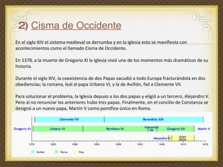 2)  Cisma de Occidente En el siglo XIV el sistema medieval se derrumba y en la Iglesia esto se manifiesta con acontecimientos como el llamado Cisma de Occidente.    En 1378, a la muerte de Gregorio XI la Iglesia vivió uno de los momentos más dramáticos de su historia.  Durante el siglo XIV, la coexistencia de dos Papas sacudió a todo Europa fracturándola en dos obediencias; la romana, leal al papa Urbano VI, y la de Aviñón, fiel a Clemente VII.   Para solucionar el problema, la Iglesia depuso a los dos papas y eligió a un tercero, Alejandro V. Pero al no renunciar los anteriores hubo tres papas. Finalmente, en el concilio de Constanza se designó a un nuevo papa, Martín V como pontífice único en Roma.    