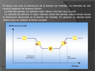 El temps que dura la disminució de la lluentor de l'estrella i la intensitat de dita
variació depenen de diversos factors:
• La mida del planeta. Un planeta major «lleva» més llum que un petit.
• La velocitat del planeta. A major velocitat orbital del planeta, menys temps durarà
la disminució observada en la lluentor de l'estrella. En general, un planeta tarda
vàries hores en realitzar el trànsit complet.

 