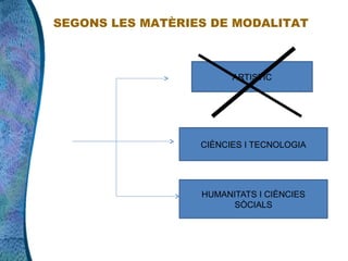 SEGONS LES MATÈRIES DE MODALITAT



                        ARTISTIC




                  CIÈNCIES I TECNOLOGIA




                  HUMANITATS I CIÈNCIES
                        SÒCIALS
 
