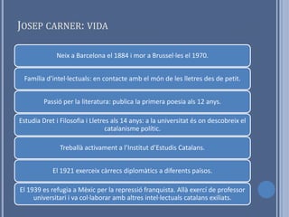 JOSEP CARNER: VIDA

             Neix a Barcelona el 1884 i mor a Brussel·les el 1970.


 Família d’intel·lectuals: en contacte amb el món de les lletres des de petit.


         Passió per la literatura: publica la primera poesia als 12 anys.

Estudia Dret i Filosofia i Lletres als 14 anys: a la universitat és on descobreix el
                                 catalanisme polític.

               Treballà activament a l’Institut d’Estudis Catalans.


            El 1921 exerceix càrrecs diplomàtics a diferents països.

El 1939 es refugia a Mèxic per la repressió franquista. Allà exercí de professor
     universitari i va col·laborar amb altres intel·lectuals catalans exiliats.
 