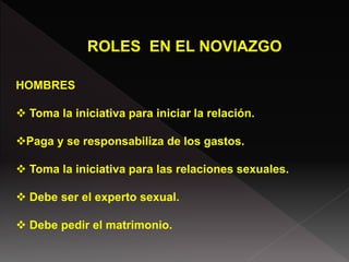 ROLES EN EL NOVIAZGO
HOMBRES
 Toma la iniciativa para iniciar la relación.
Paga y se responsabiliza de los gastos.
 Toma la iniciativa para las relaciones sexuales.
 Debe ser el experto sexual.
 Debe pedir el matrimonio.
 