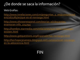 Web Grafías:
http://www.tnrelaciones.com/cm/preguntas_y_respuestas/cont
ent/26/1785/es/que-es-el-noviazgo.html
http://www.ehowenespanol.com/teorias-adolescentes-
enamoran-info_224791/
http://hombre.starmedia.com/relaciones/que-tipos-noviazgo-
existen.html
http://www.gotquestions.org/Espanol/citas-noviazgo.html
http://hechoporjeveness.blogspot.com.co/2011/11/el-noviazgo-
en-la-adoscencia.html
FIN
¿De donde se saca la información?
 