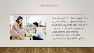 COMPROMISO
En esta etapa, los lazos amorosos
se consolidan y la pareja decide
pasar a la siguiente fase que es el
matrimonio, donde unirán sus
vidas en una convivencia
permanente, con todas las
características que ello implica.
 