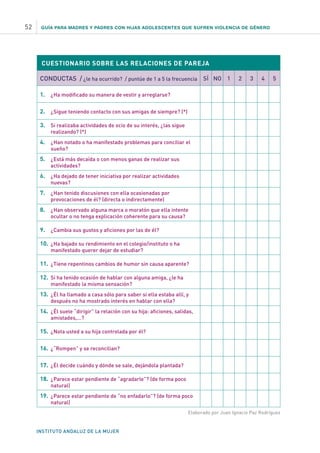 GUÍA PARA MADRES Y PADRES CON HIJAS ADOLESCENTES QUE SUFREN VIOLENCIA DE GÉNERO
INSTITUTO ANDALUZ DE LA MUJER
52
CUESTIONARIO SOBRE LAS RELACIONES DE PAREJA
CONDUCTAS / ¿le ha ocurrido? / puntúe de 1 a 5 la frecuencia SÍ NO 1 2 3 4 5
1.	 ¿Ha modificado su manera de vestir y arreglarse?
2.	 ¿Sigue teniendo contacto con sus amigas de siempre? (*)
3.	 Si realizaba actividades de ocio de su interés, ¿las sigue
realizando? (*)
4.	 ¿Han notado o ha manifestado problemas para conciliar el
sueño?
5.	 ¿Está más decaída o con menos ganas de realizar sus
actividades?
6.	 ¿Ha dejado de tener iniciativa por realizar actividades
nuevas?
7.	 ¿Han tenido discusiones con ella ocasionadas por
provocaciones de él? (directa o indirectamente)
8.	 ¿Han observado alguna marca o moratón que ella intente
ocultar o no tenga explicación coherente para su causa?
9.	 ¿Cambia sus gustos y aficiones por las de él?
10.	 ¿Ha bajado su rendimiento en el colegio/instituto o ha
manifestado querer dejar de estudiar?
11.	 ¿Tiene repentinos cambios de humor sin causa aparente?
12.	 Si ha tenido ocasión de hablar con alguna amiga, ¿le ha
manifestado la misma sensación?
13.	 ¿Él ha llamado a casa sólo para saber si ella estaba allí, y
después no ha mostrado interés en hablar con ella?
14.	 ¿Él suele “dirigir” la relación con su hija: aficiones, salidas,
amistades,…?
15.	 ¿Nota usted a su hija controlada por él?
16.	 ¿“Rompen” y se reconcilian?
17.	 ¿Él decide cuándo y dónde se sale, dejándola plantada?
18.	 ¿Parece estar pendiente de “agradarle”? (de forma poco
natural)
19.	 ¿Parece estar pendiente de “no enfadarlo”? (de forma poco
natural)
Elaborado por Juan Ignacio Paz Rodríguez
 